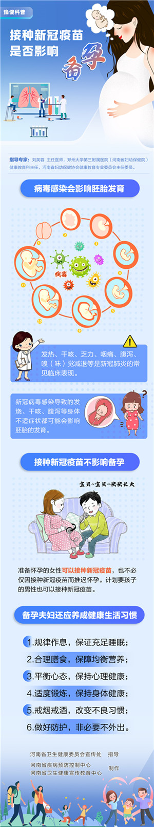 接种新冠疫苗是否影响备孕_副本_副本.jpg