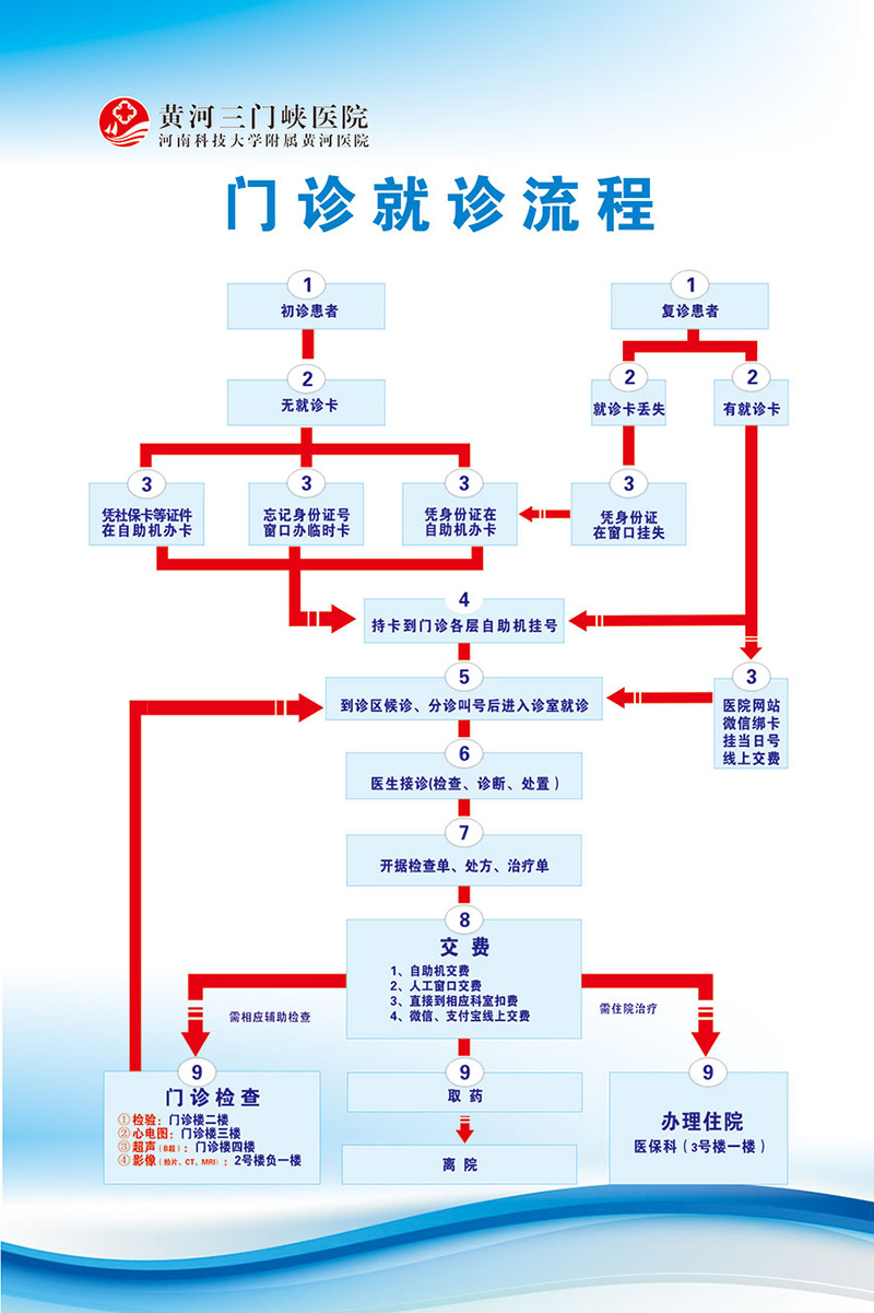 门诊就诊流程.jpg